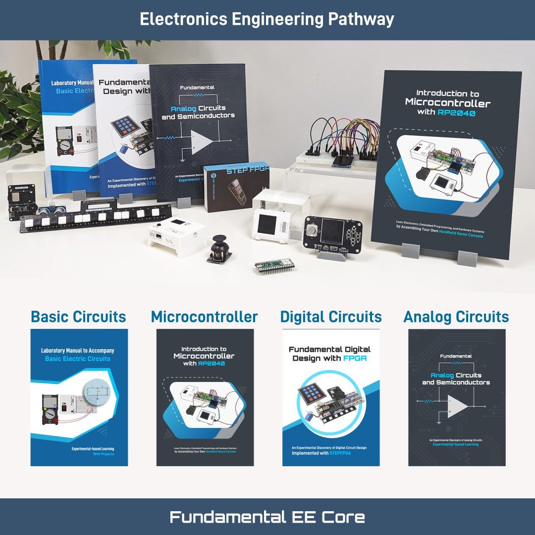 Fundamental EE Core - EIM Technology (EVO - IN - MOTION Technology Ltd.)